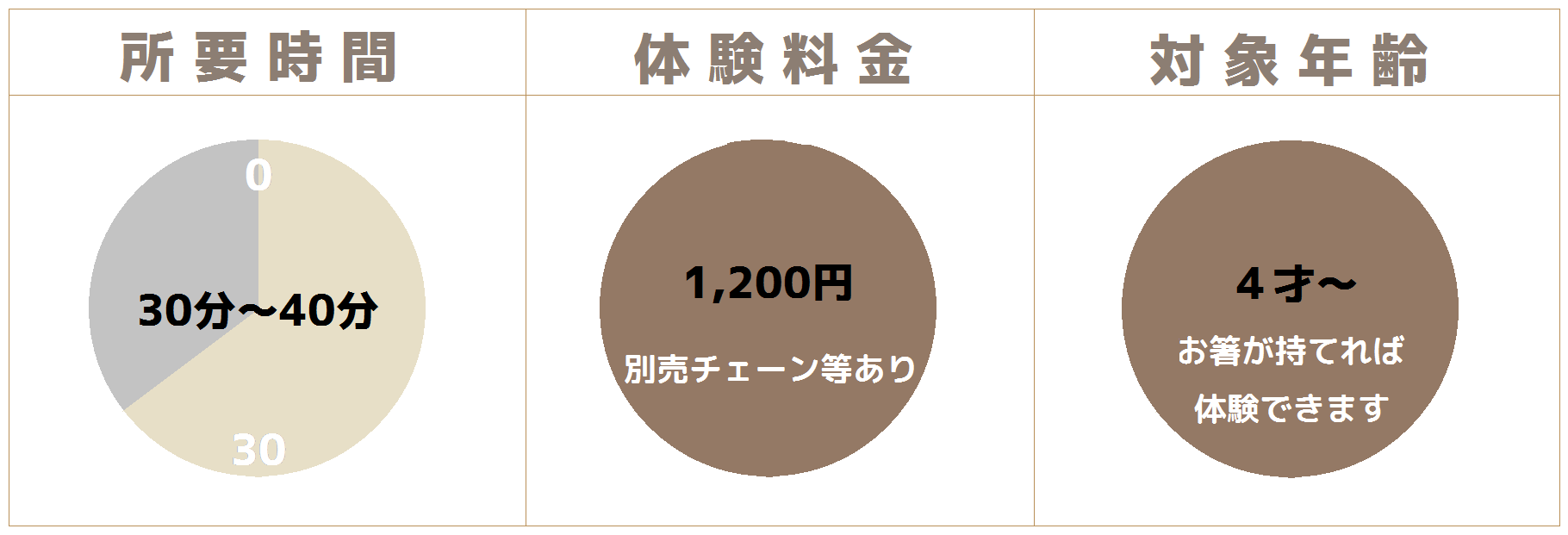 1200円体験